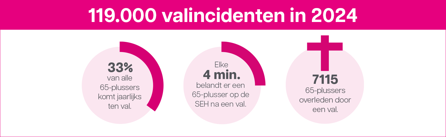 cijfers-valpreventie-2024.png cijfers-valpreventie-2024.png