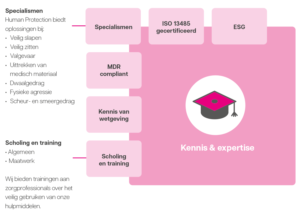 infographic-kennis-en-expertise.png infographic-kennis-en-expertise.png