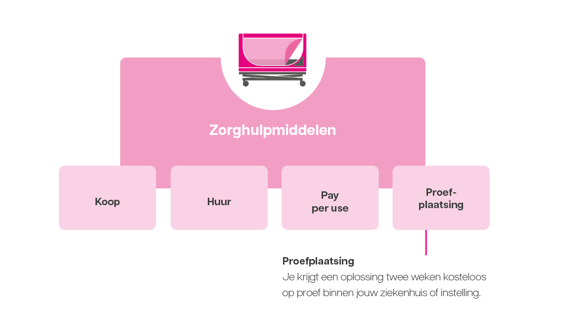 infographic-zorghulpmiddelen.png infographic-zorghulpmiddelen.png
